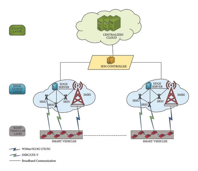 Shared hosting resource optimisation diagram