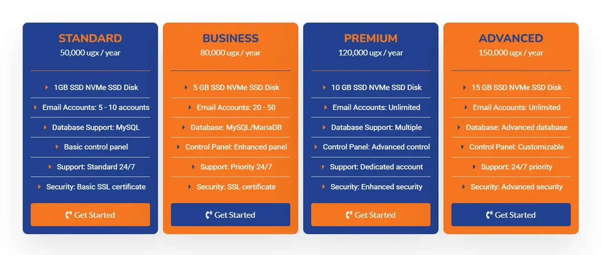 Web hosting plan comparison