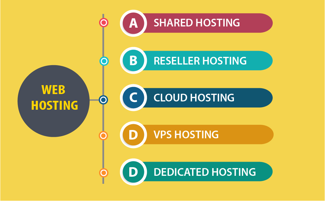 You are currently viewing Tips for Selecting the Best Website Hosting Package for Your Business in Uganda: Choose Webstar Uganda for Unmatched Quality and Support