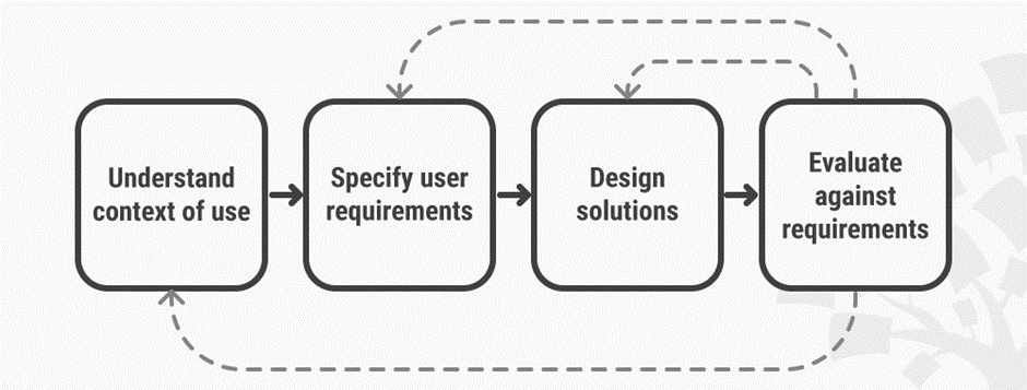 Unleashing the Expert Web Designers in Uganda