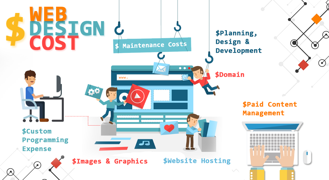 Read more about the article Comparing Web Design Prices